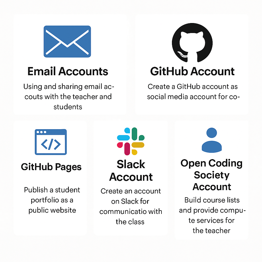 Account Types